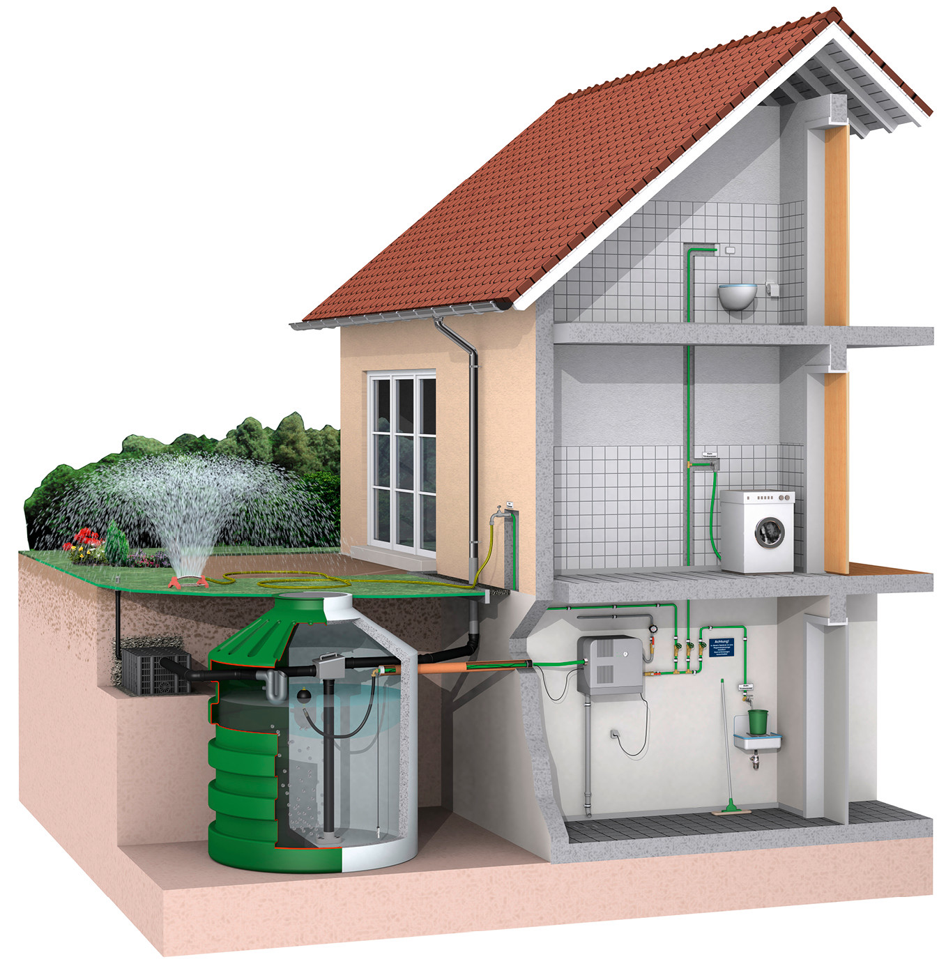 Systeme zur Regenwassernutzung