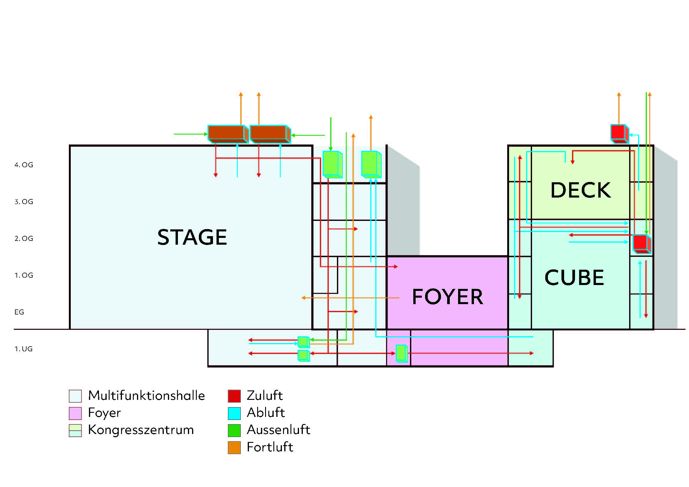 Die neue Multifunktionshalle «Stage» Die neue Multifunktionshalle «Stage»