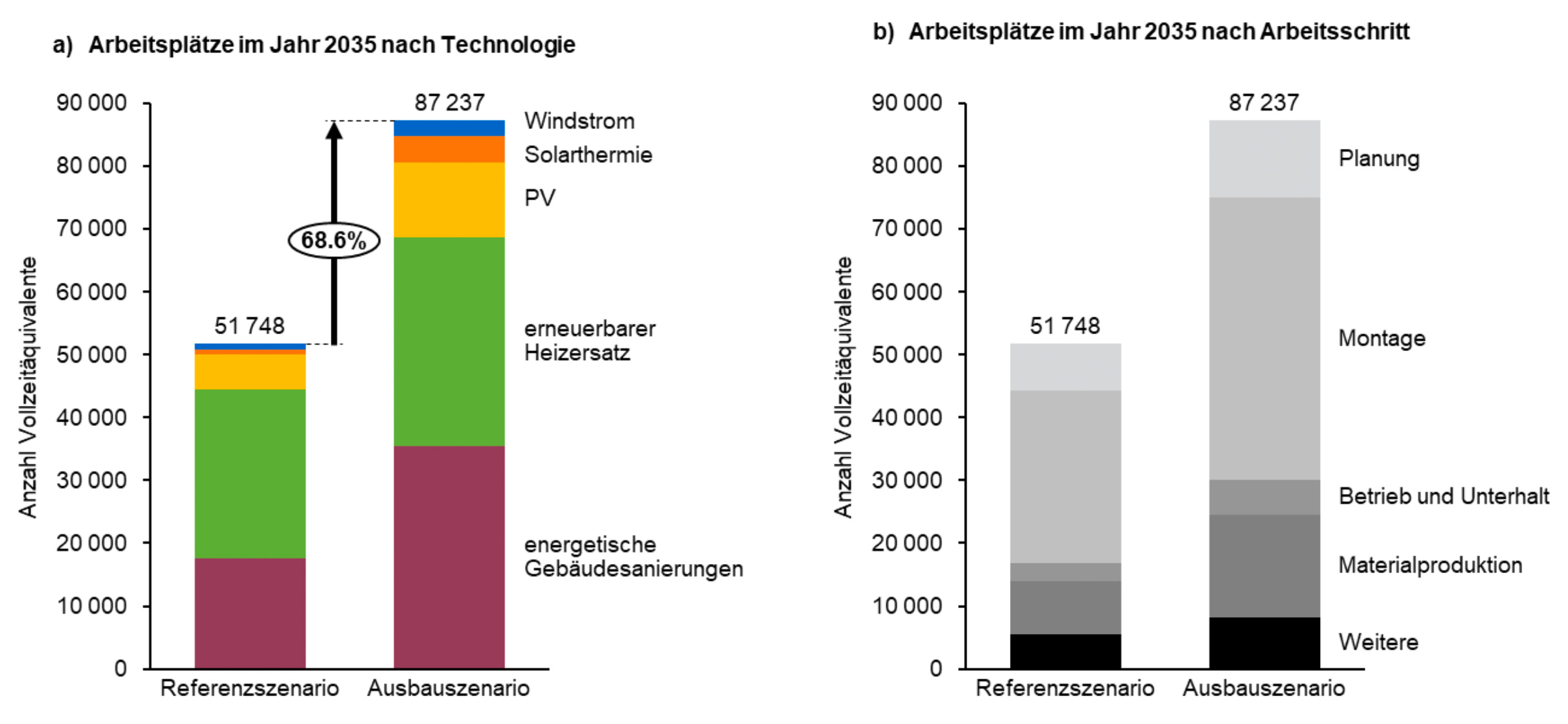 Grafik: ZHAW